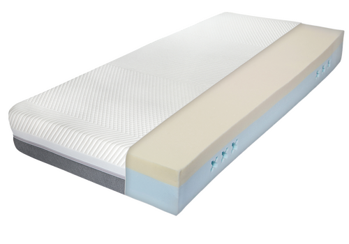 Visko-Matratze-20-%26-25-scnitt-9vexbq70mm1mz1a